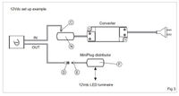 Bryter/dimmer DOT/DOTTI 36/72W 12/24V