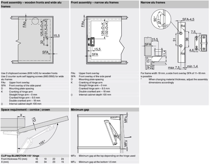Aventos HK-XS Tip-on kraftpakke
