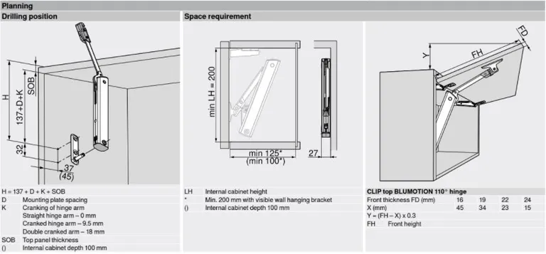 Løftebeslag Blum Aventos HK-XS Tip-On Kraftpakke