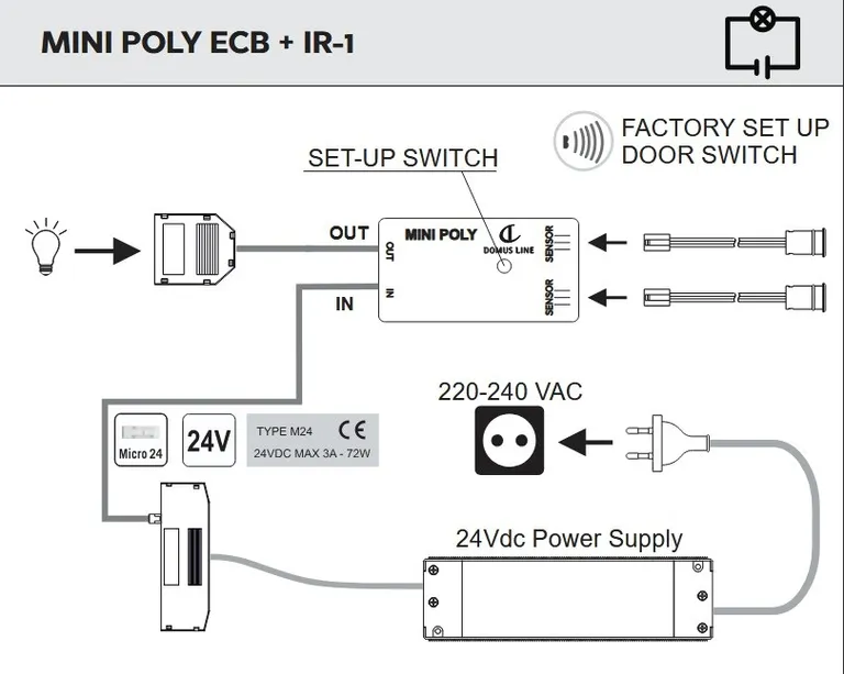 Kontrollmodul Mini Poly 2 ports fordeler 72W 24V